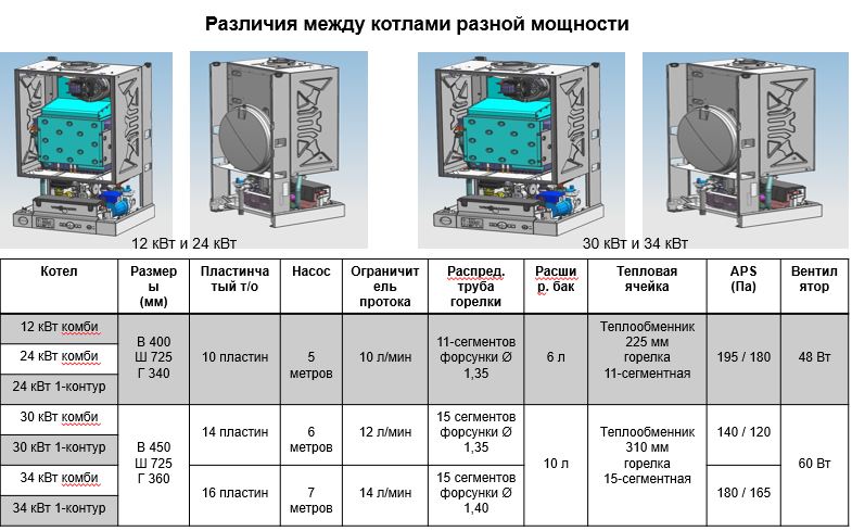 Различия в новых котлах Viessmann Vitopend