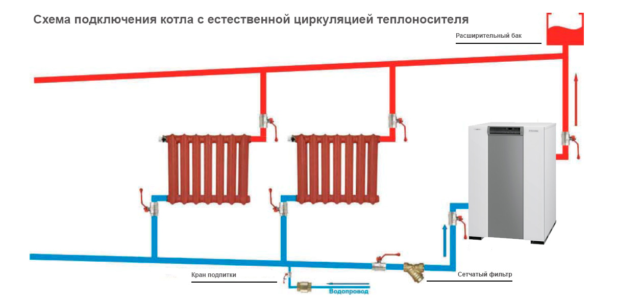 Схема подключения котла Electrolux FSB 40 P