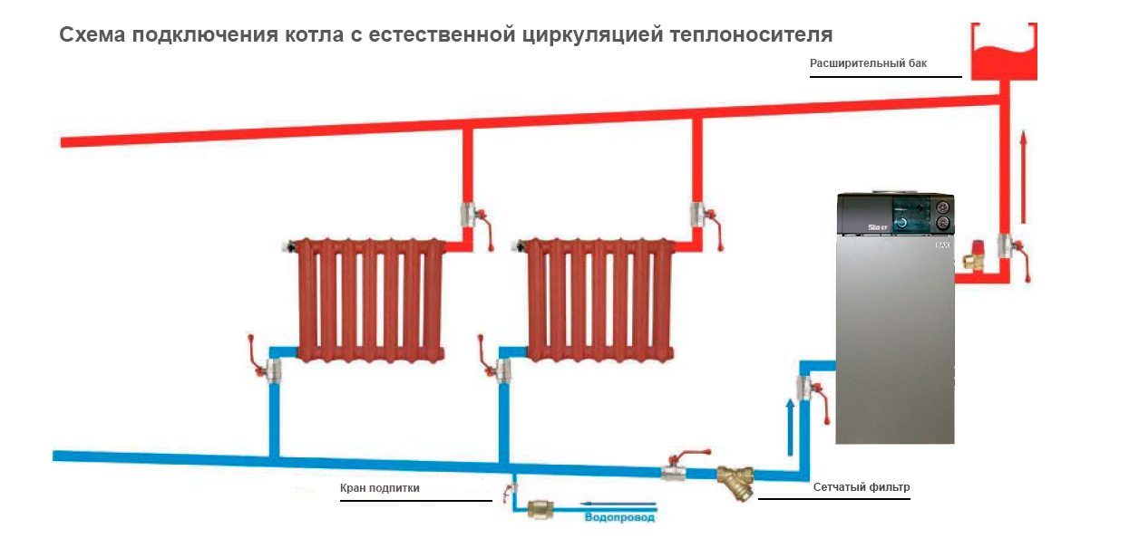 Схема системы отопления с естественной циркуляцией