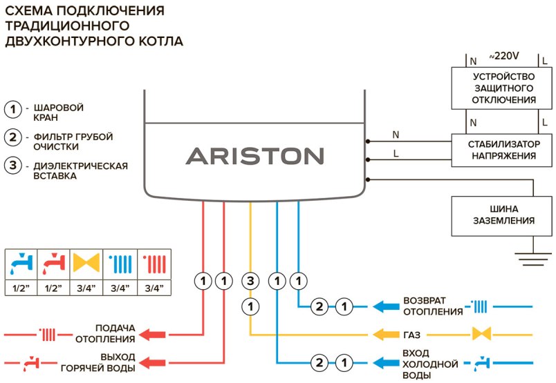 Схема подключения Ariston CARES