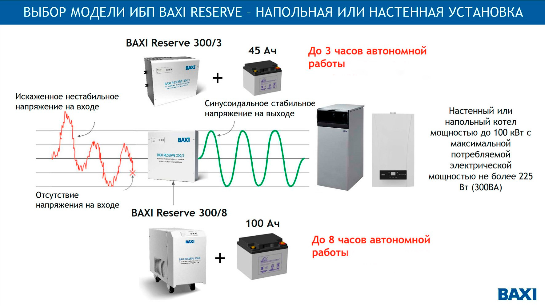 BAXI RESERVE Однофазный источник бесперебойного питания