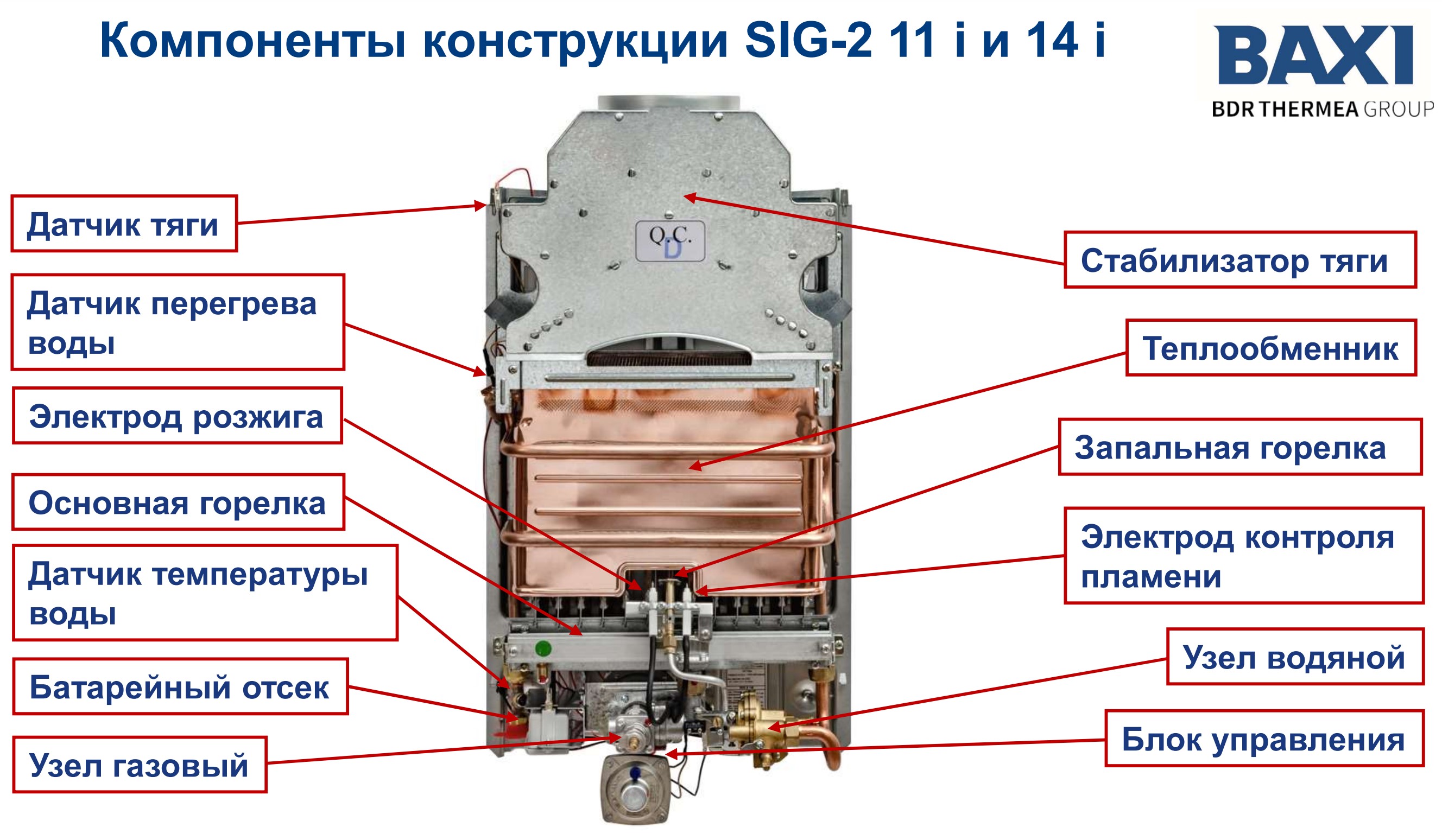 Устройство газовой колонки Baxi SIG-2 с электророзжигом