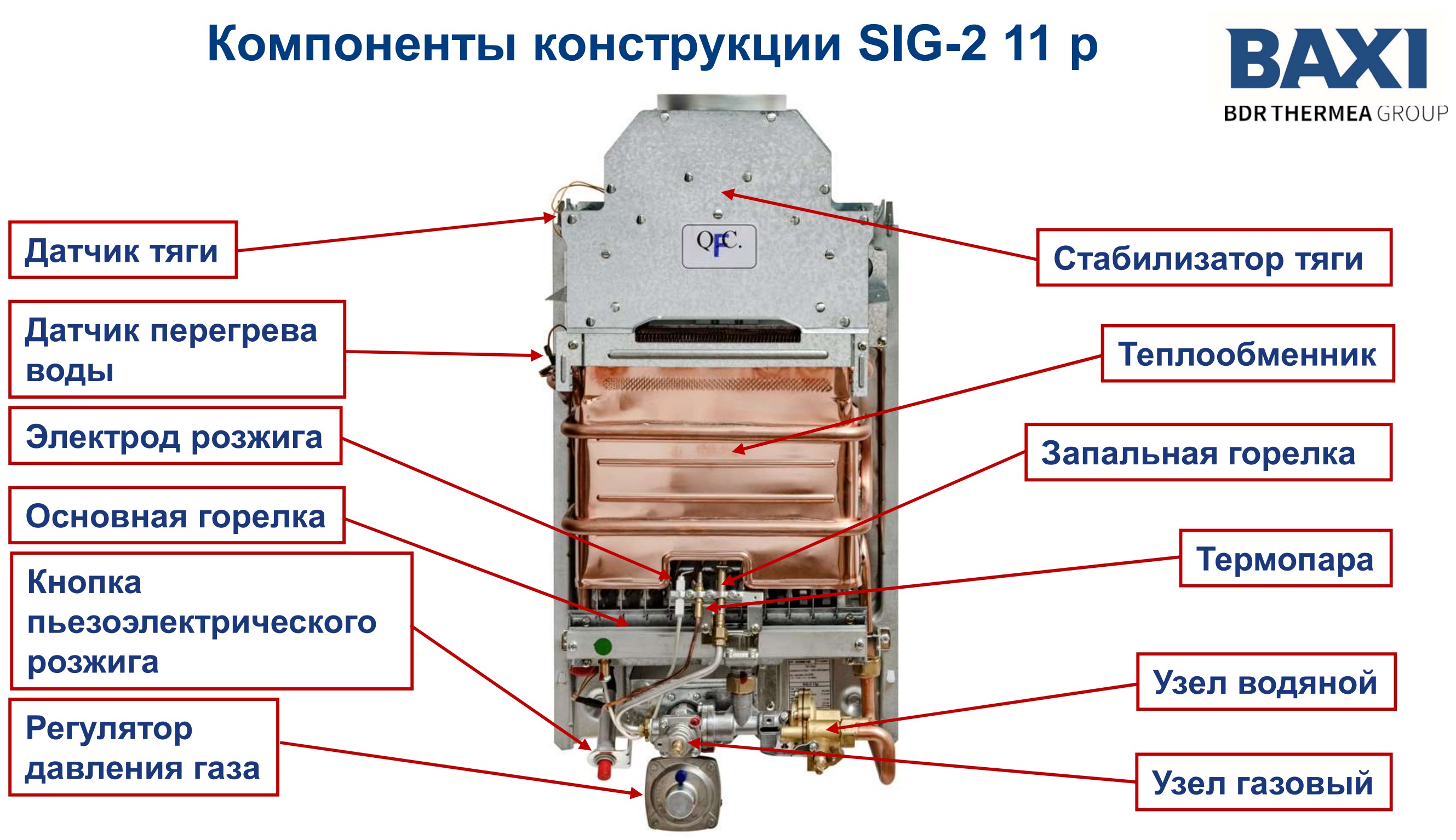 Устройство газовой колонки Baxi SIG-2 с пьезорозжигом