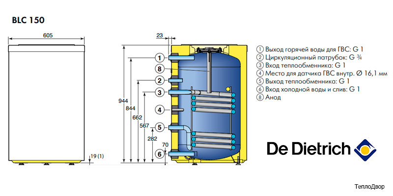 Размеры De Dietrich BLC 150