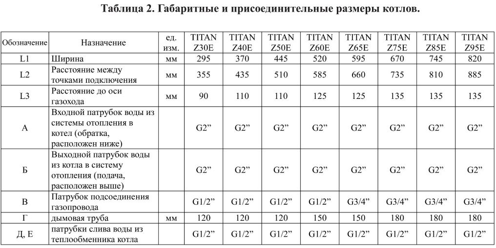 Таблица габаритов чугунных напольных котлов ТИТАН серии Z