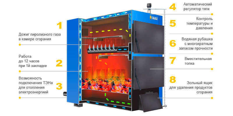 Устройство котла Гейзер ПК