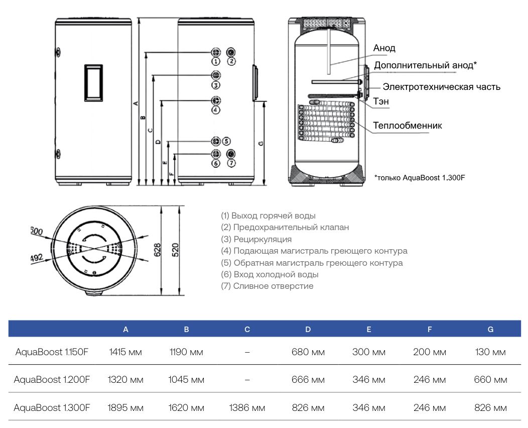 Размеры бойлера Haier AquaBoost 1.200F