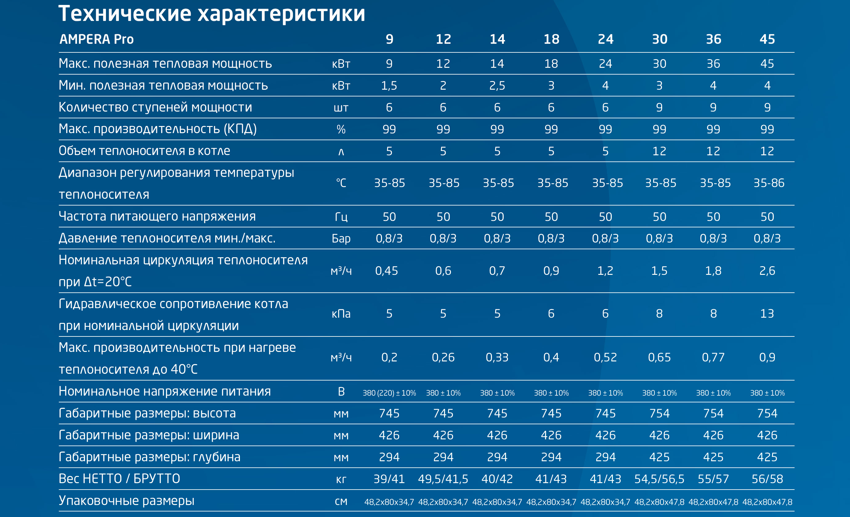 Технические характеристики