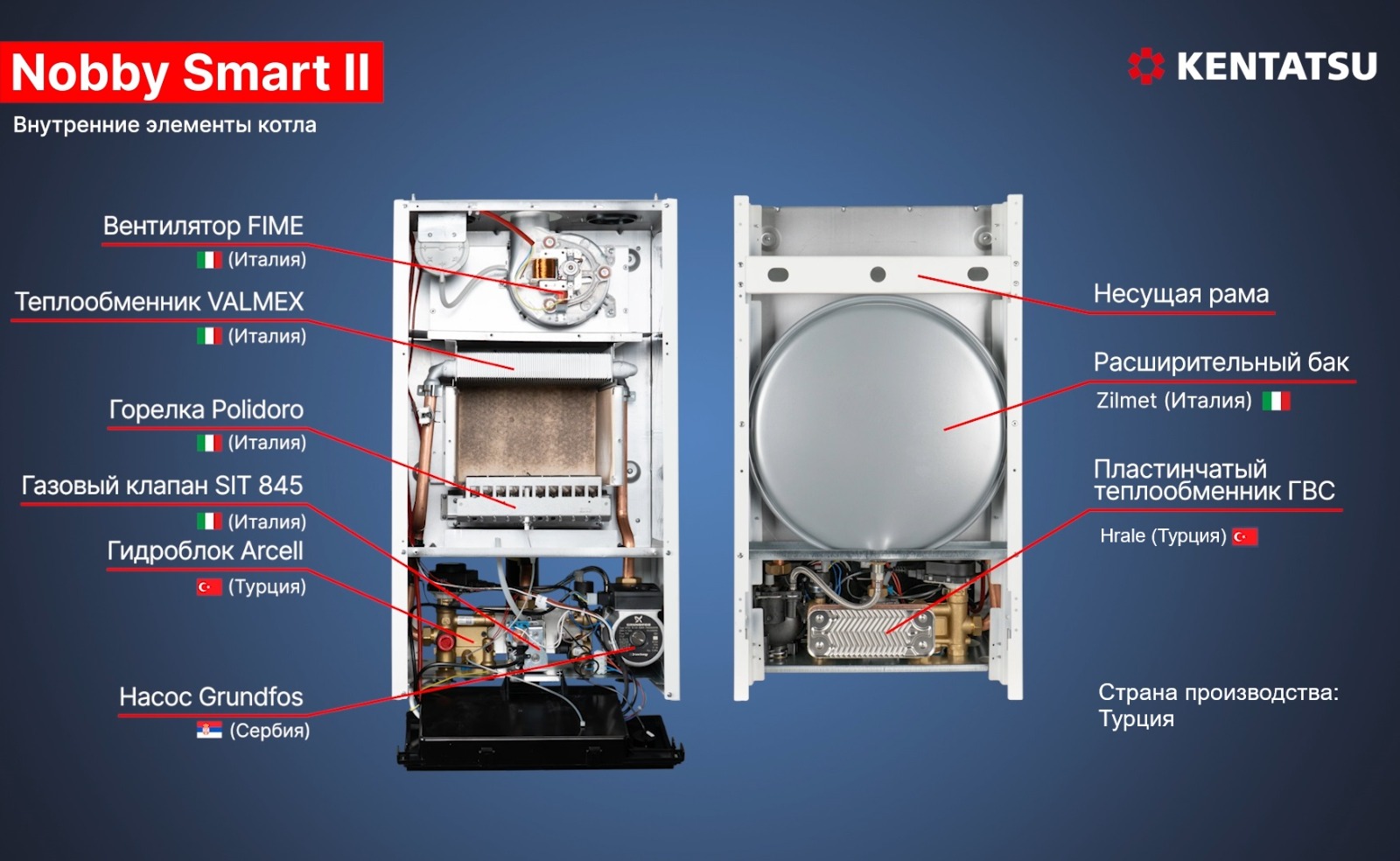 Устройство Kentatsu Nobby Smart II 24-2CSF