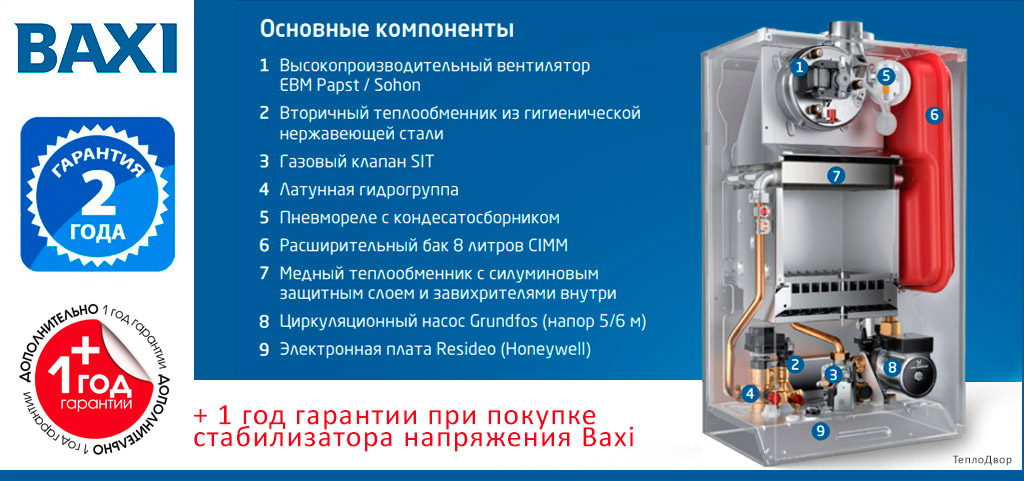 Основные компоненты Baxi ECO LIFE