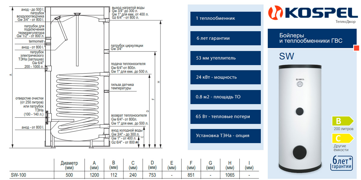 Конструкция Kospel SW 100