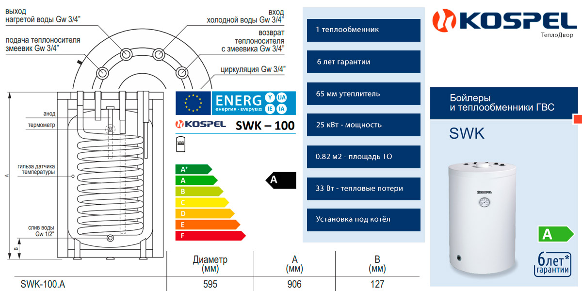 Конструкция бойлера Kospel SWK-100