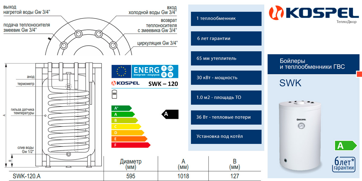 Конструкция бойлера Kospel SWK-120