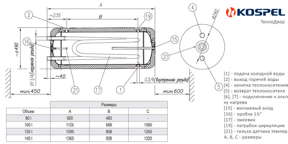 Устройство и размеры бойлера Kospel Termo Hit WW-80