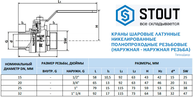 Размеры и характеристики кранов Stout шаровых полнопроходных