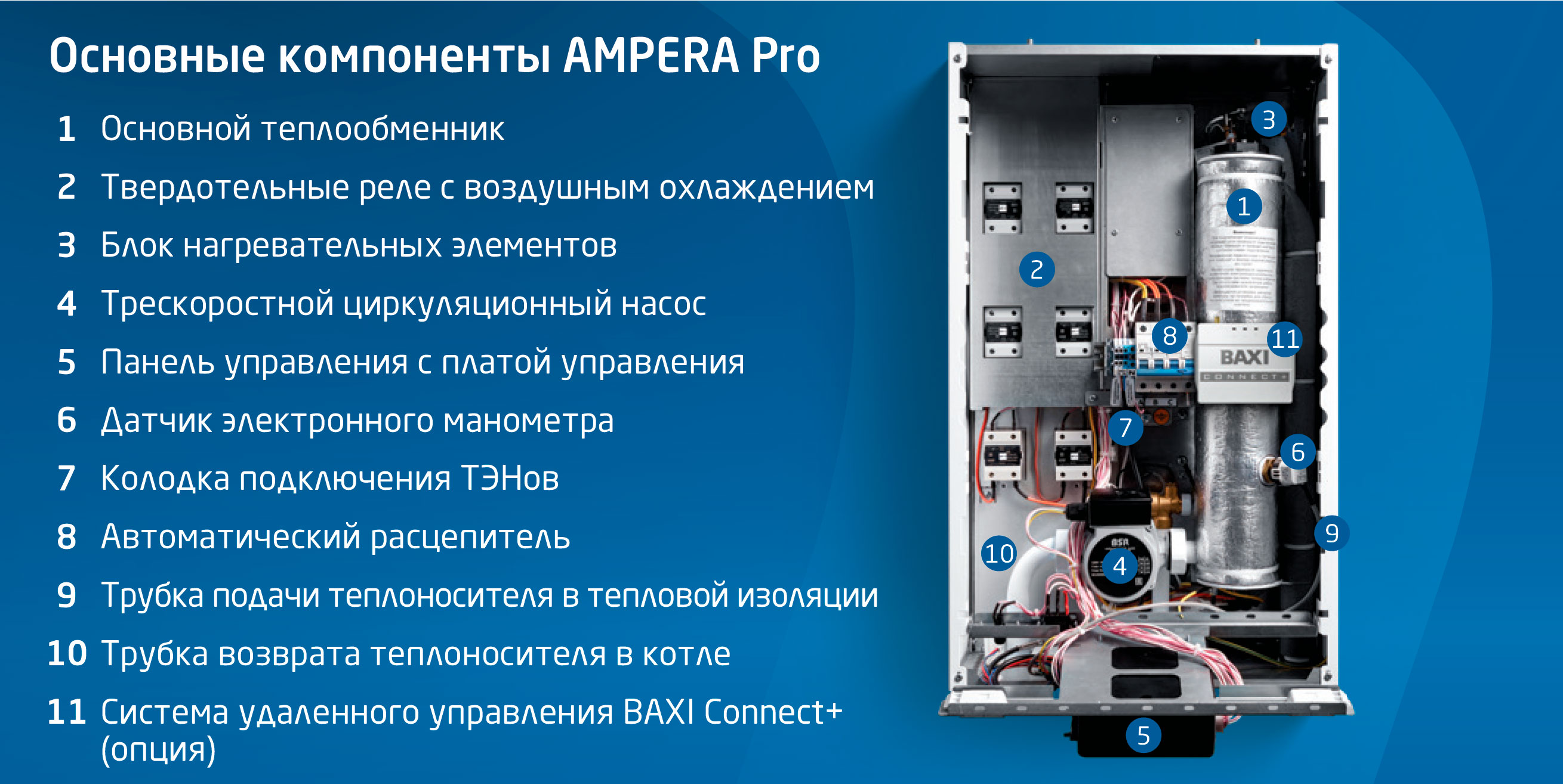 Основные компоненты Baxi AMPERA Pro