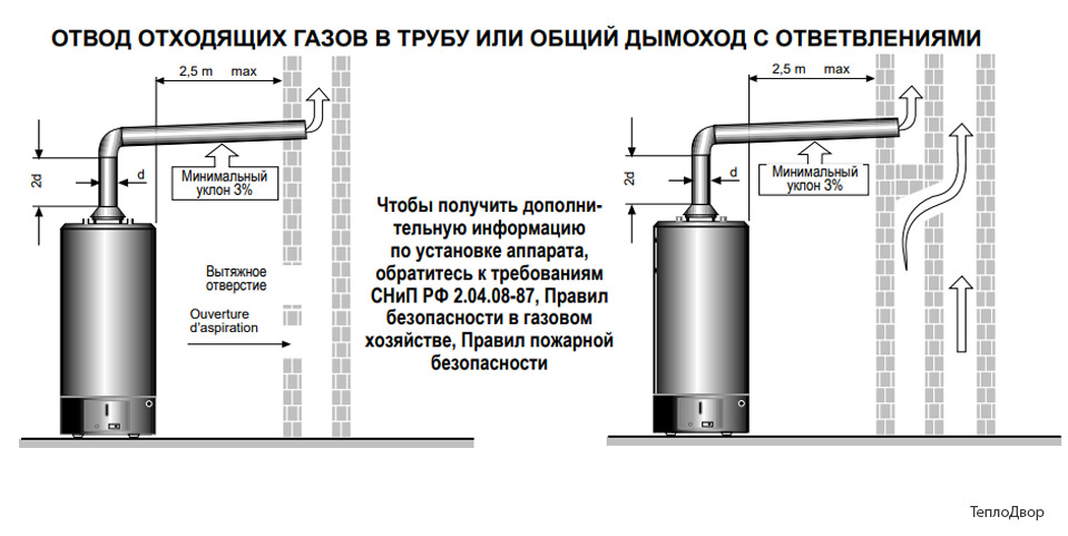 Отвод продуктов сгорания Ariston SGA с ответвлениями