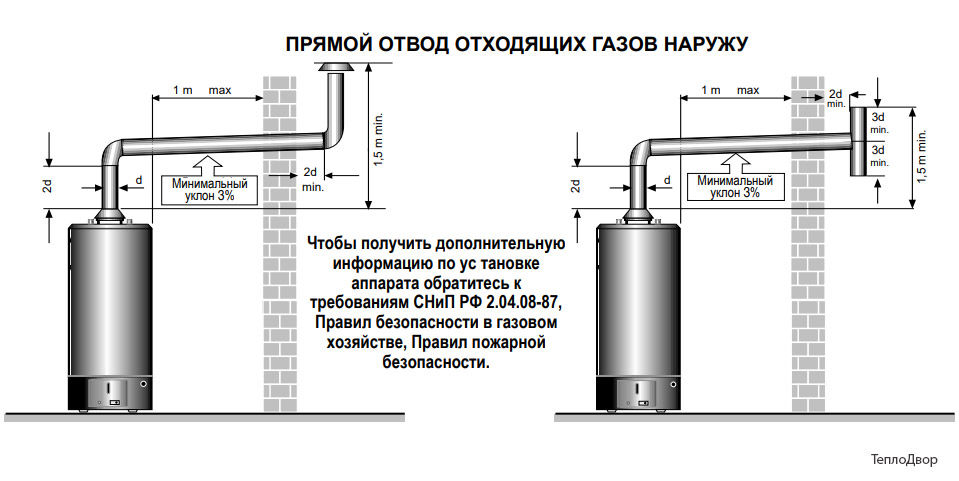 Прямой отвод продуктов сгорания Ariston SGA