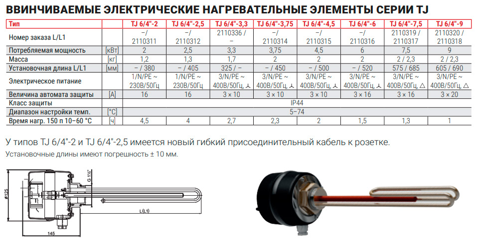 Характеристики резьбовых ТЭНов Drazice TJ