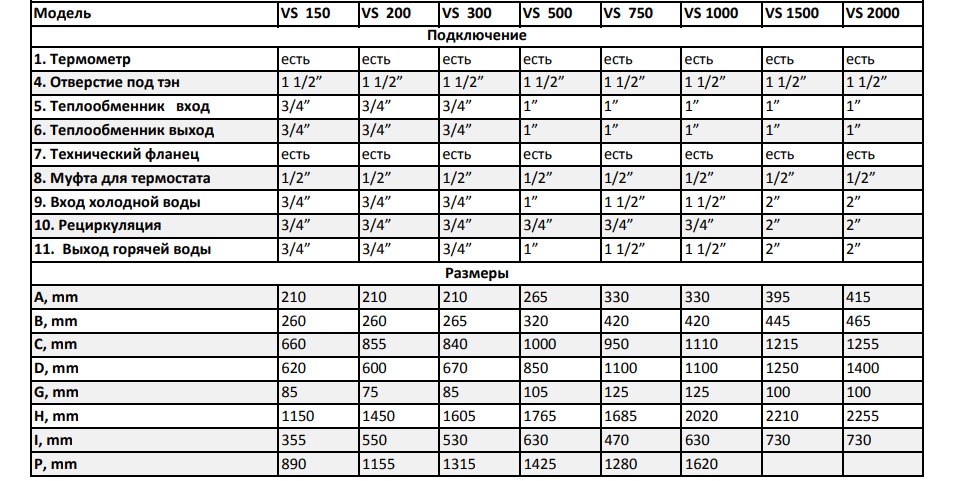 Размеры бойлера Parpol VS 200
