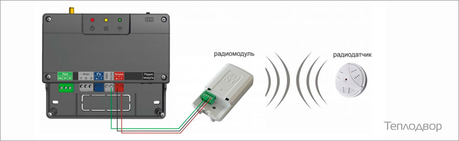 Подключение к ZONT SMART 2.0