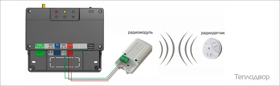 Подключение к ZONT SMART