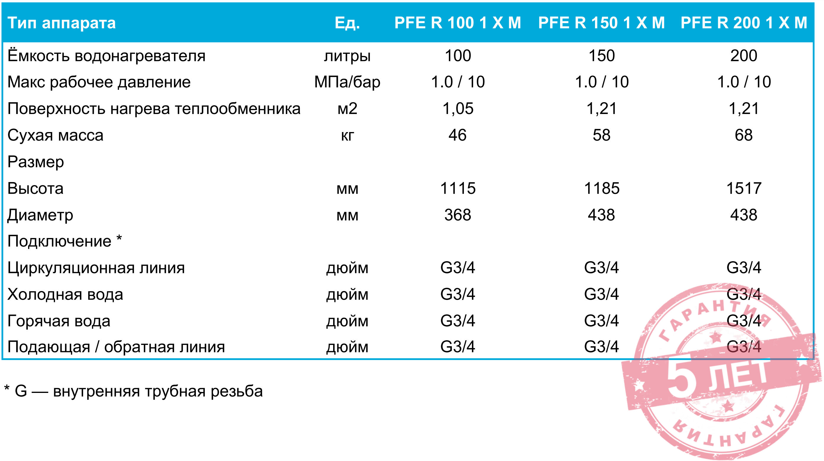 Характеристики Protherm PFE R 150 1 X M