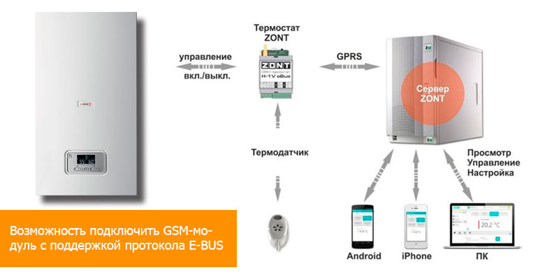 GSM-модуль для Protherm СКАТ по протоколу E-BUS