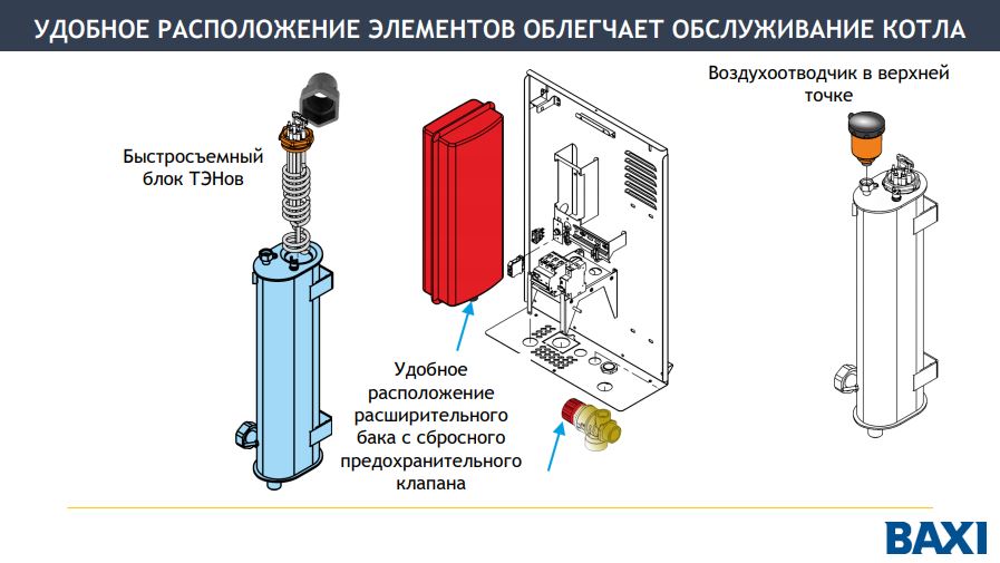 Электрическая часть Baxi Ampera