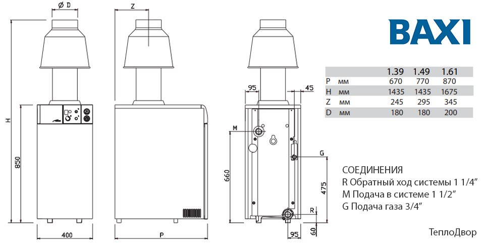 Размеры Baxi SLIM EF 1.39