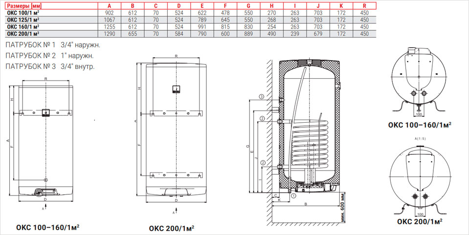 Размер бойлера Drazice OKC 125/1m2