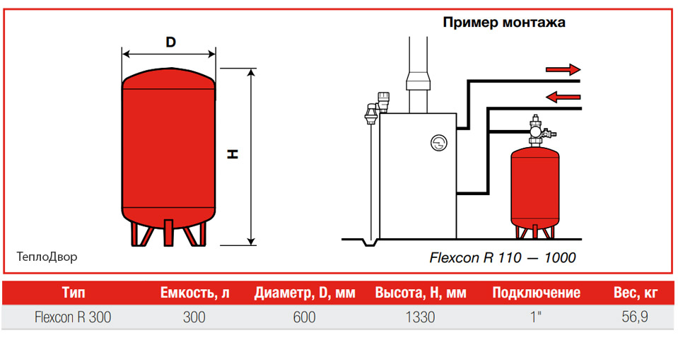 Размер Flamco Flexcon R