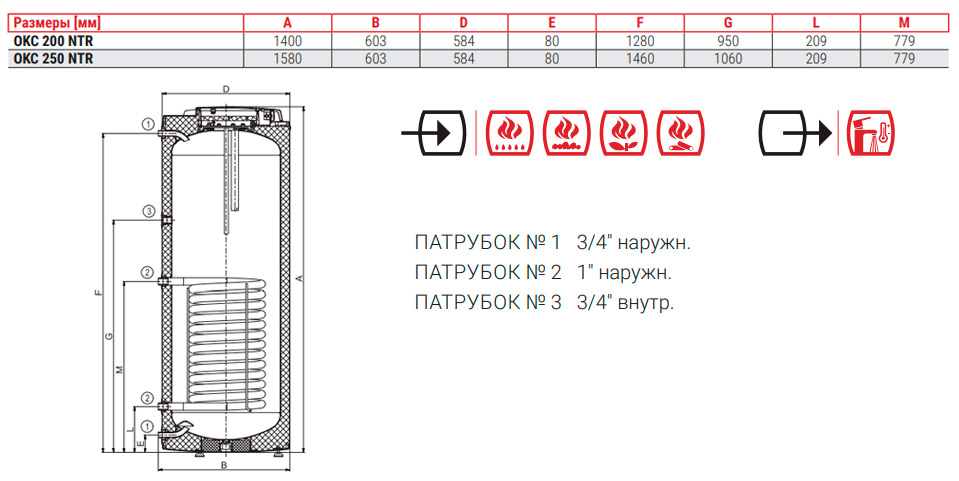 Размеры бойлера Drazice OKC 200 NTR