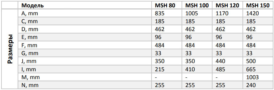Размеры Parpol MSH
