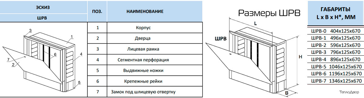 Шкафы распределительные встраиваемые ШРВ