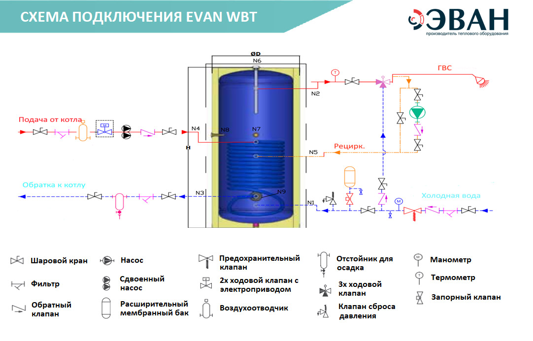 Схема подключения Эван WBT-HT-100