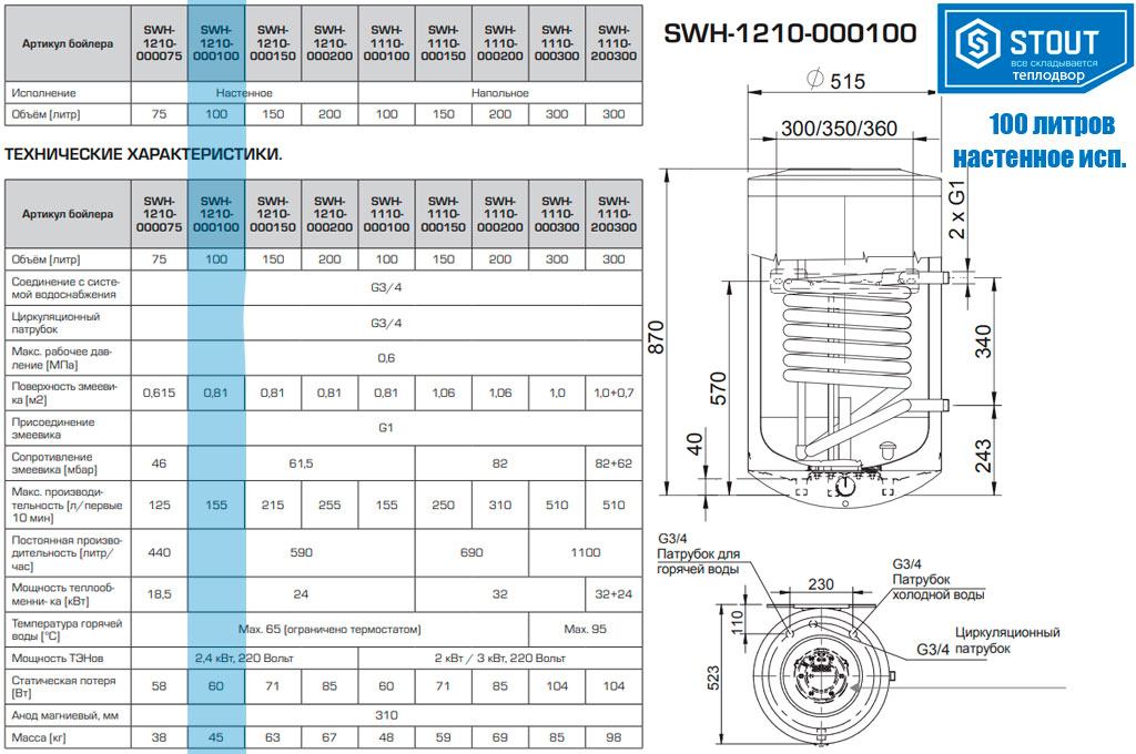 Размеры бойлера настенного Stout SWH на 100 литров с одним теплообменником