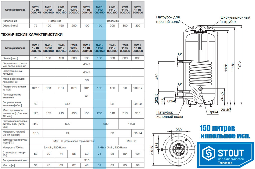 Размеры бойлера напольного Stout SWH на 150 литров с одним теплообменником