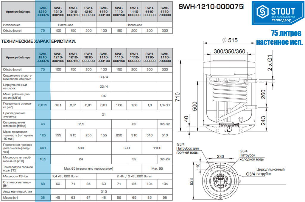 Размеры бойлера настенного Stout SWH на 75 литров с одним теплообменником
