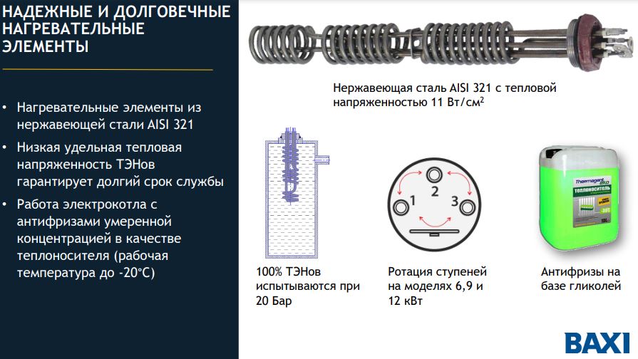 ТЭНы Baxi Ampera