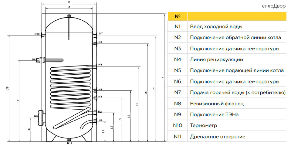 Устройство Elsen ELEGANCE 200 LT