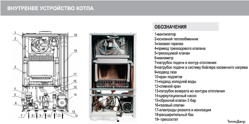 Устройство котла Hubert AGB 24 WLB