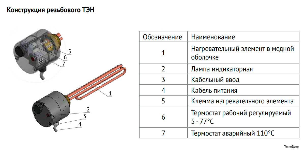 Устройство фланцевого ТЭНа Uni-Fitt