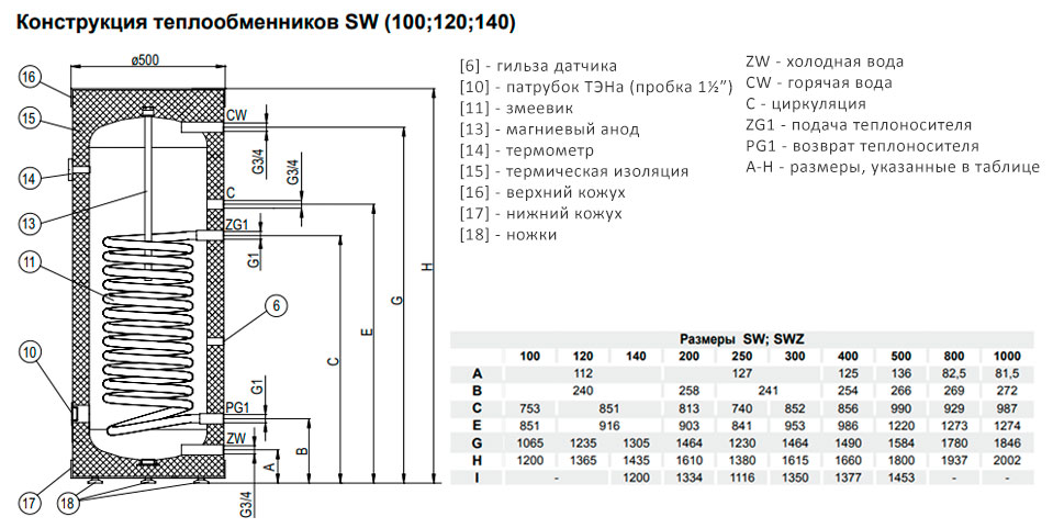 Устройство и размеры Kospel SW 100