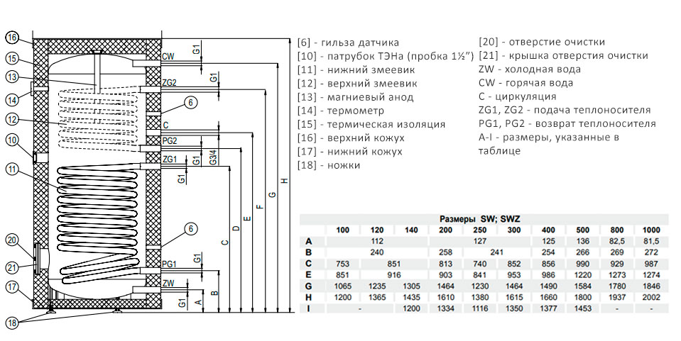 Устройство и размеры Kospel SW 500