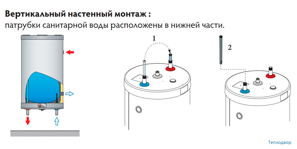 Монтаж вертикальный настенный ACV Comfort 160