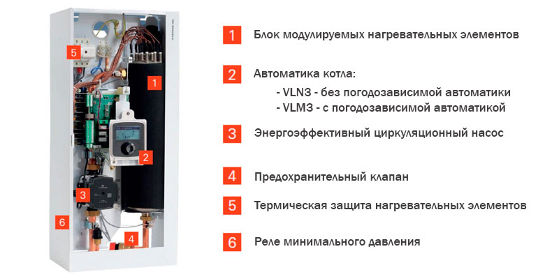 Устройство Viessmann Vitotron 100